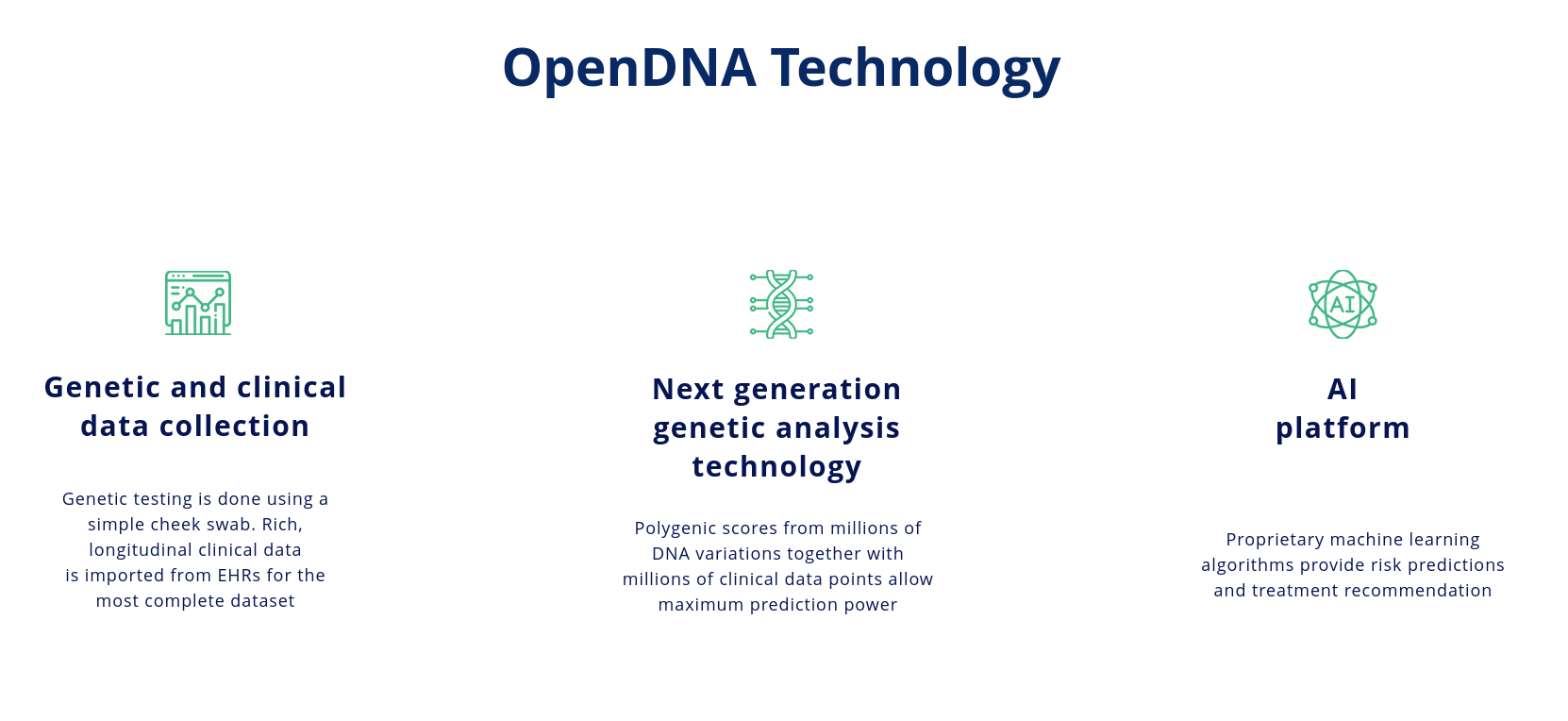 OpenDNA